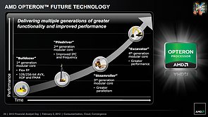 AMD Rechenkerne-Roadmap 2011-2015